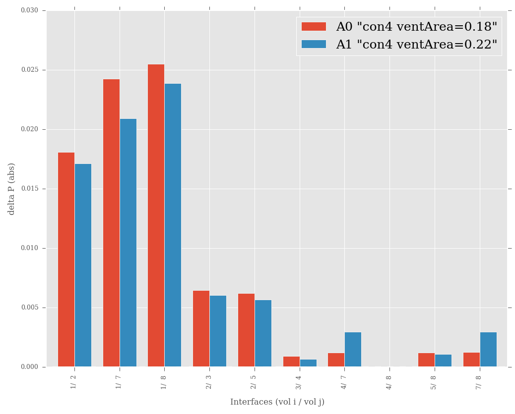 Aircraft Rapid Decompression sensitivity
analysis