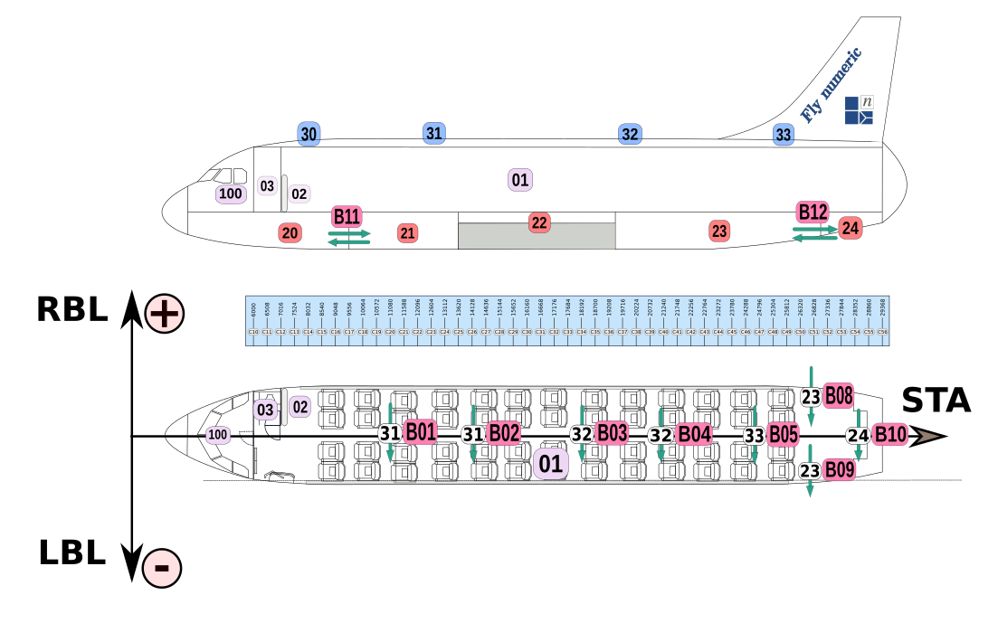 Airline Configuration - Active Vents, graph \label{Airline_conf_active_vent_graph}