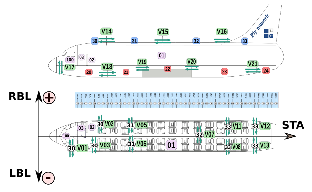 Airline Configuration - Passive Vents, graph \label{Airline_conf_passive_vent_graph}