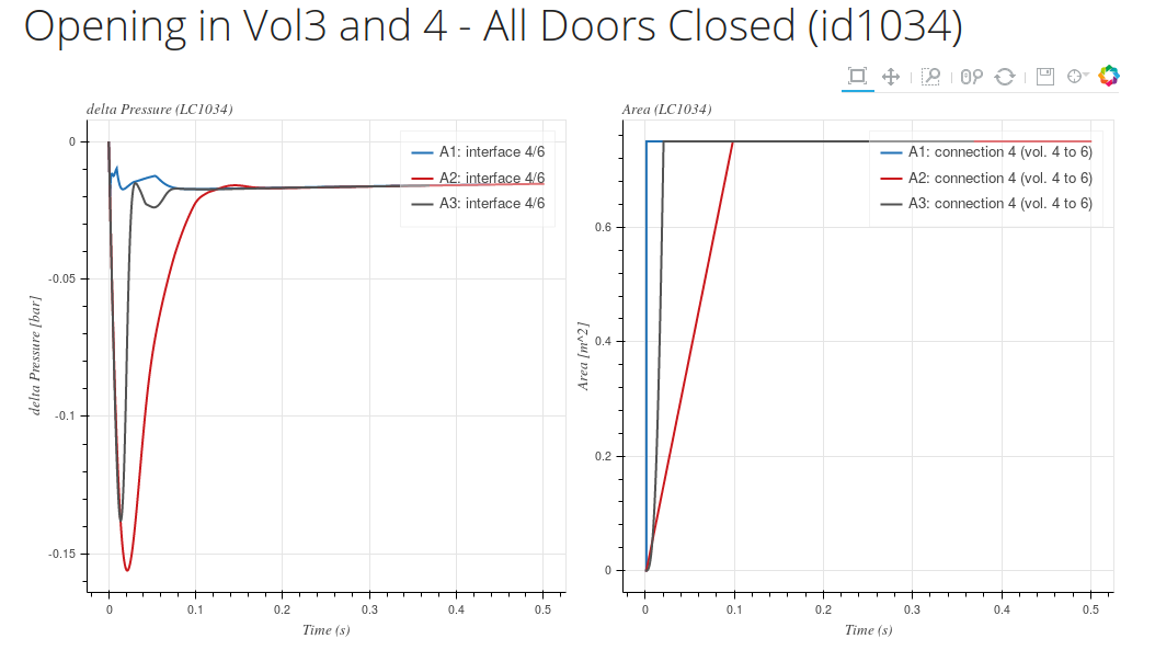LC1034, \(\Delta_P\) and Vent Area, D04 - Three models \label{d04_env}