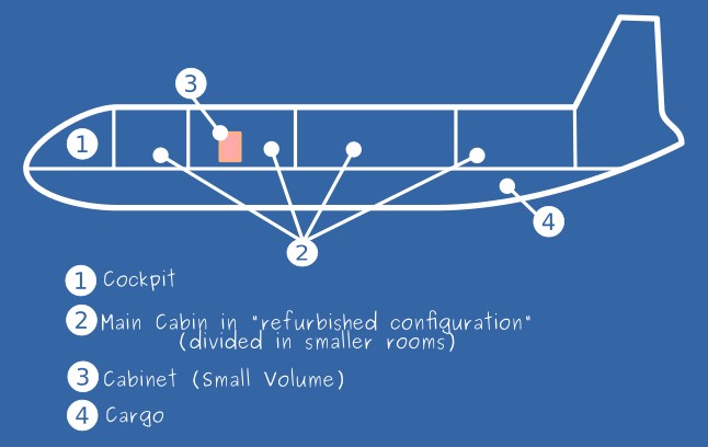 Small Volume (Cabinet) installed in refurbished configuration \label{SVD_refurb_conf}