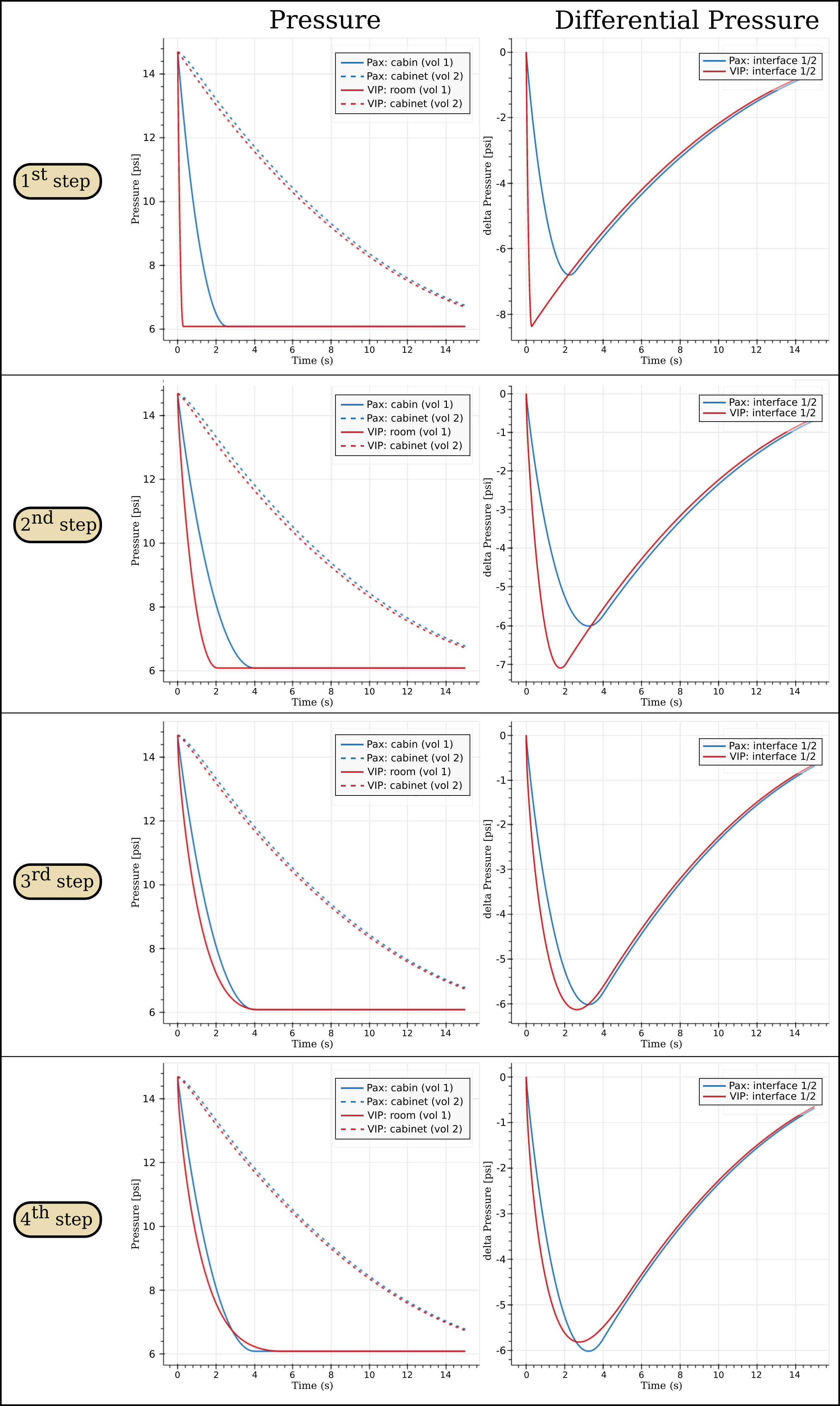 results_comparison\label{results_comparison}