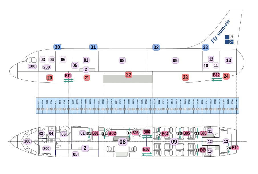 VIP Configuration - Active Vents, graph \label{VIP_conf_active_vent_graph}