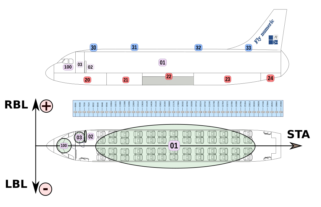 Airline Configuration \label{Airline_configuration}