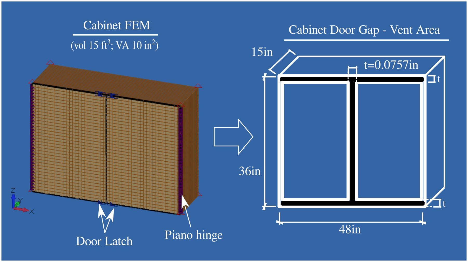 cabinet\label{cabinet}