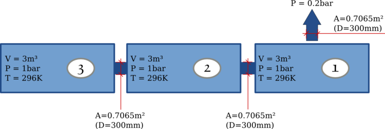 model definition