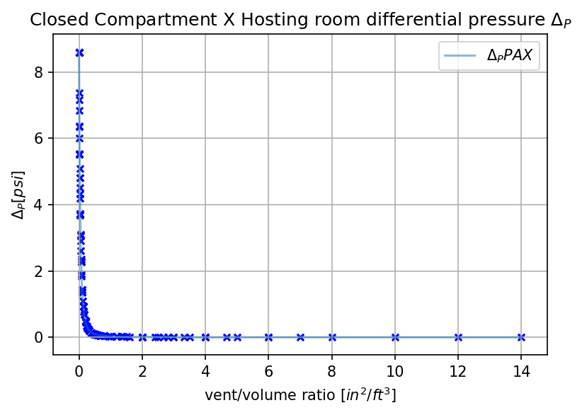 PAX configuration Results