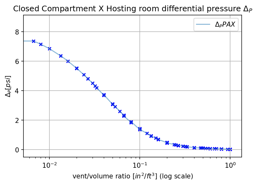 PAX configuration Results -logx