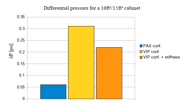 Esonix_stiffness_1\label{stiffness_1}