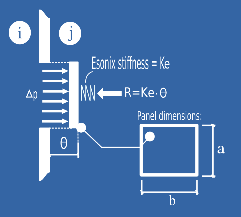 Esonix_stiffness_1\label{stiffness_1}